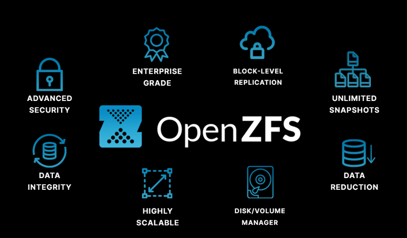 OpenZFS Infographic OpenZFS Infographic